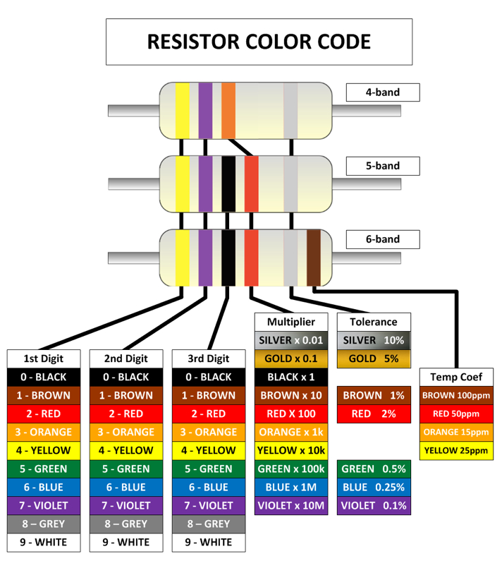 blue resistor color code blue resistor color code