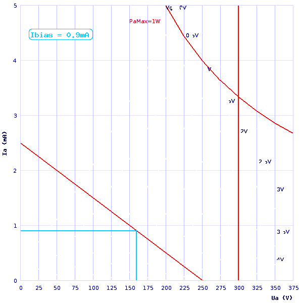 12ax7_LoadLine