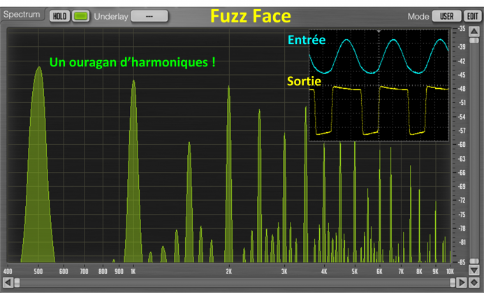 FF-Signal