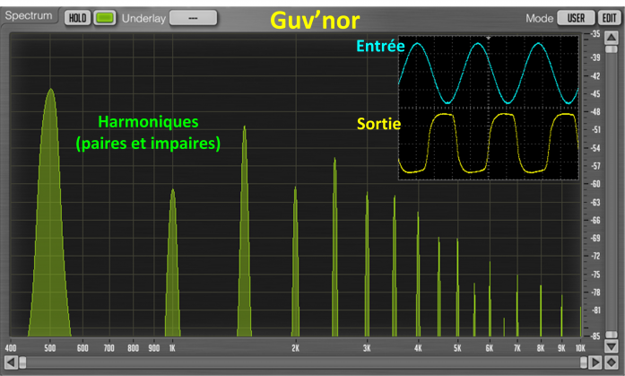 Guvnor-Signal