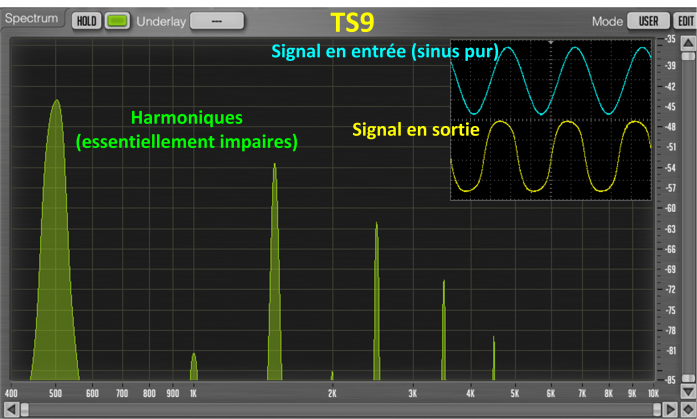 TS9-Signal