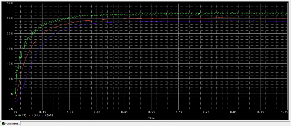 VVR1-Curves