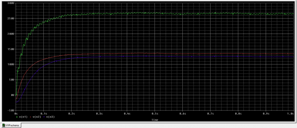 VVR2-Curves