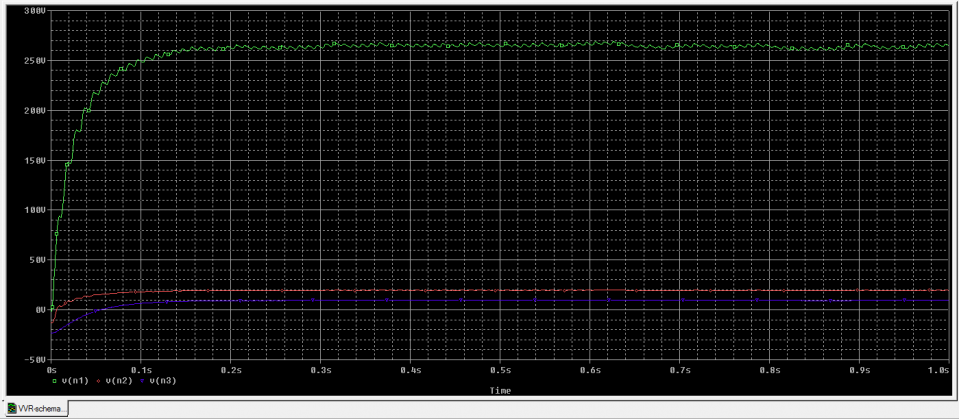 VVR3-Curves