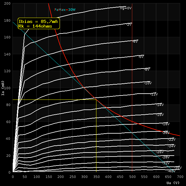 pentodecurve